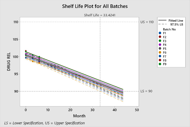 Figure 33