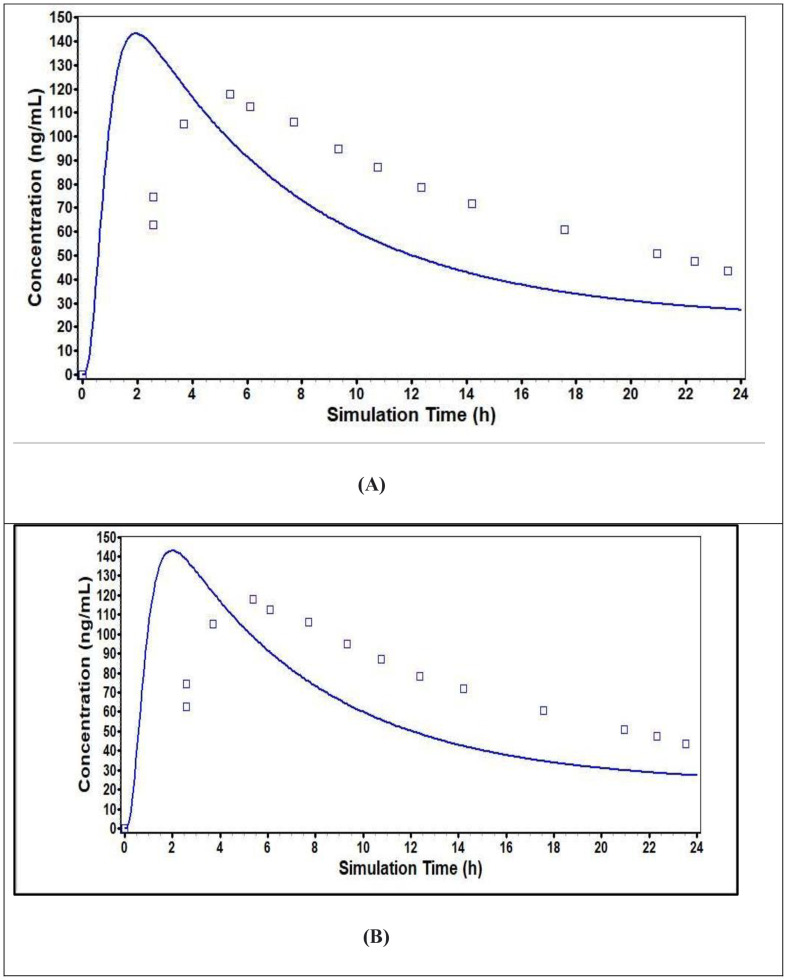 Figure 34