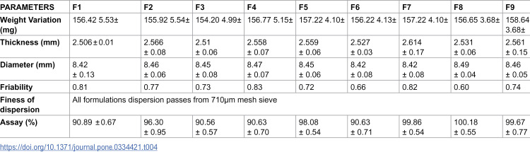 Figure 38