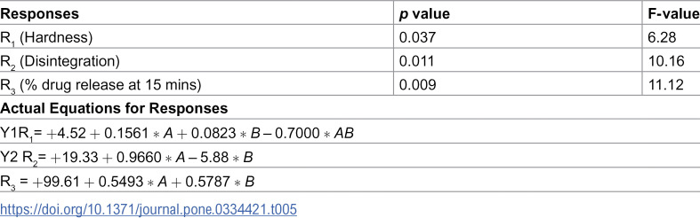 Figure 39