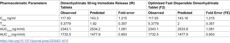 Figure 46