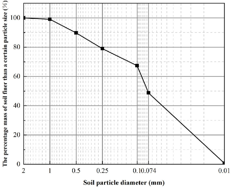 Figure 26