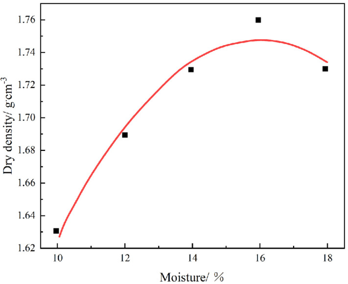 Figure 27