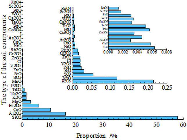 Figure 28