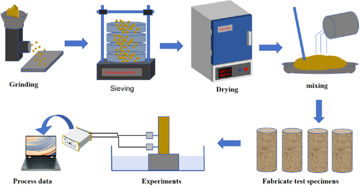 Figure 31