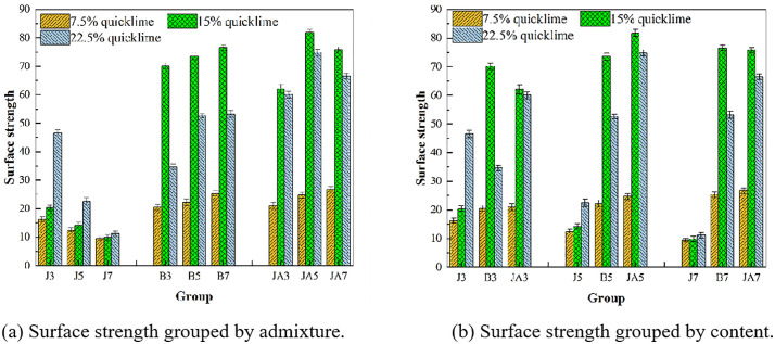 Figure 33