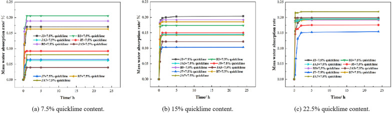 Figure 34