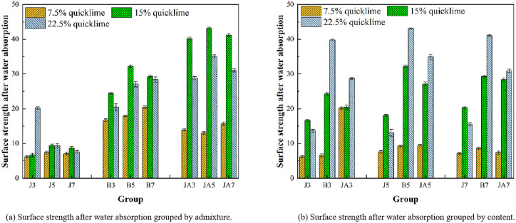 Figure 35