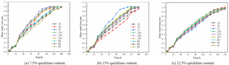 Figure 36