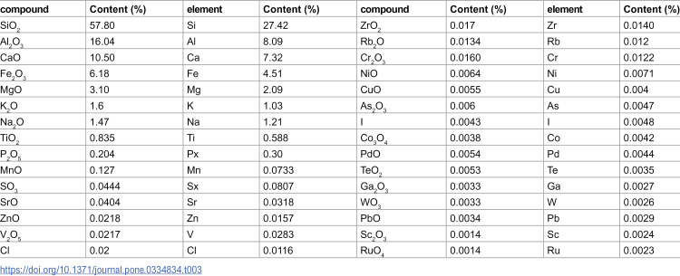 Figure 42