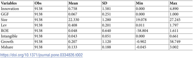 Figure 12