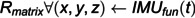Figure 28