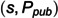 Figure 42