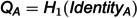 Figure 43