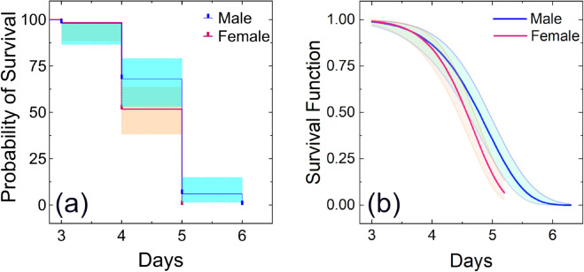 Figure 18