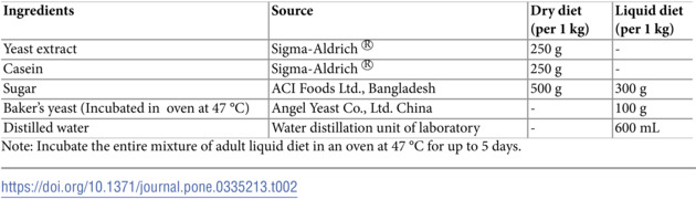 Figure 20