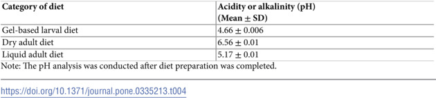 Figure 22
