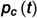 Figure 31