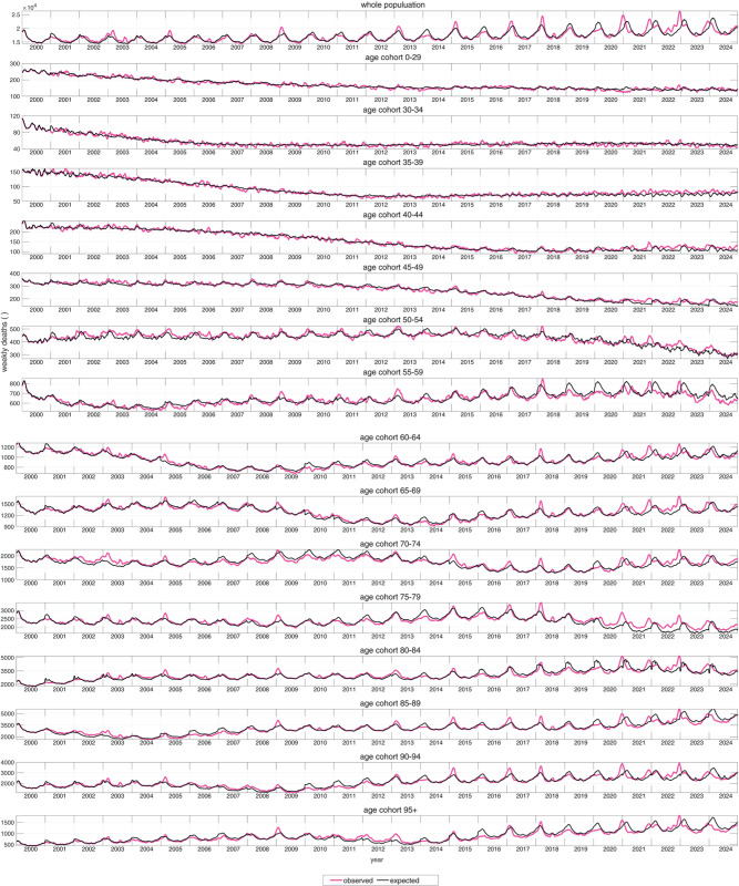 Figure 32