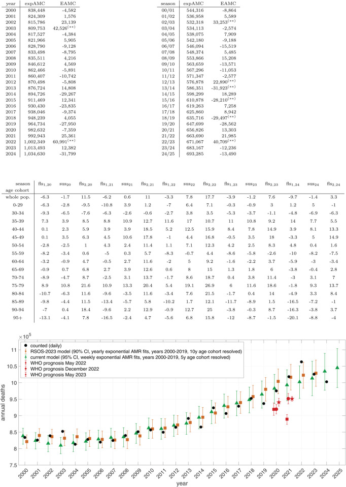 Figure 34