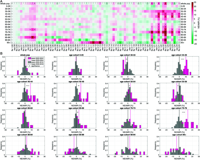 Figure 35