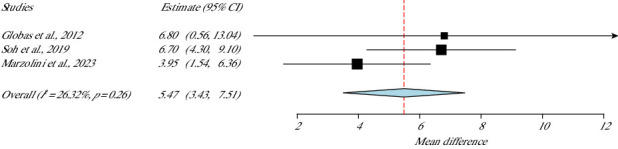 Figure 8