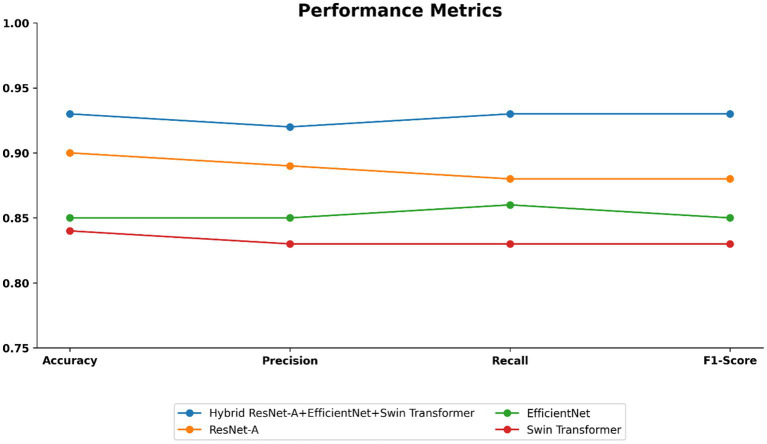 Figure 10