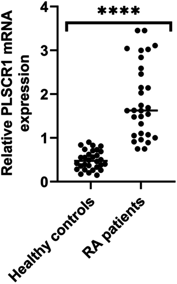 Figure 5
