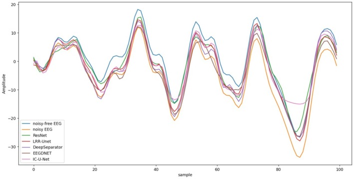 Figure 7