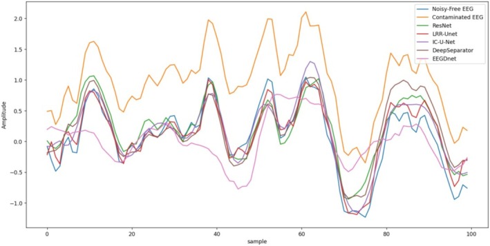 Figure 14