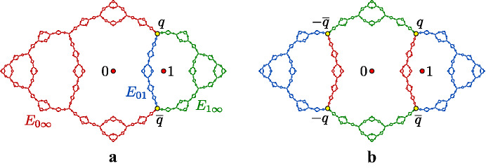Figure 14