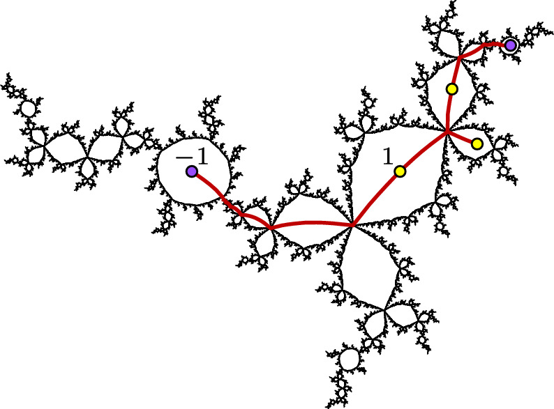 Figure 18