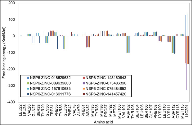 Figure 10