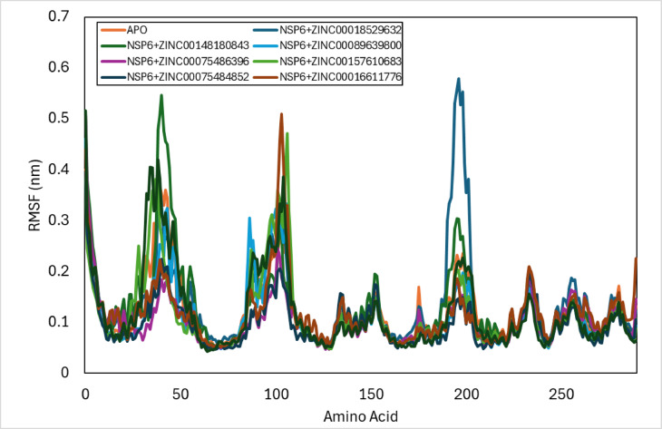 Figure 6