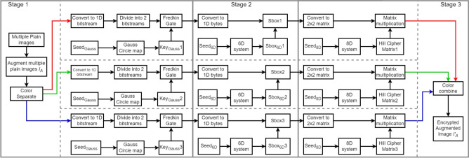 Figure 2