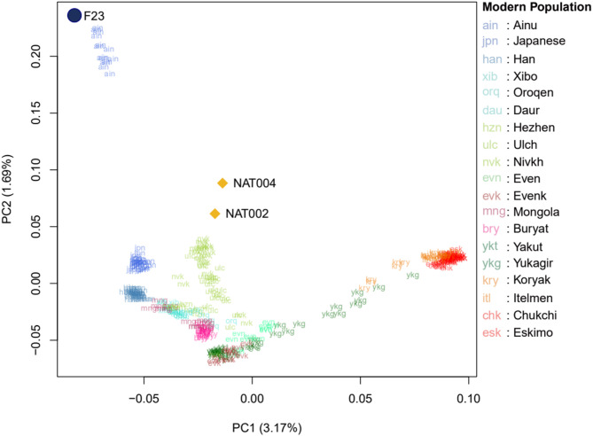 Figure 3