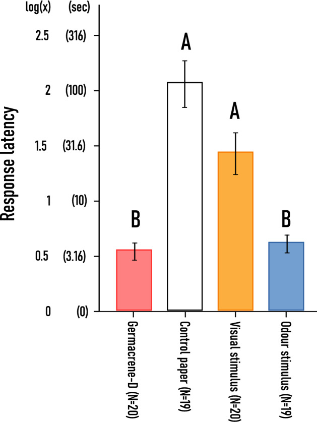 Figure 9