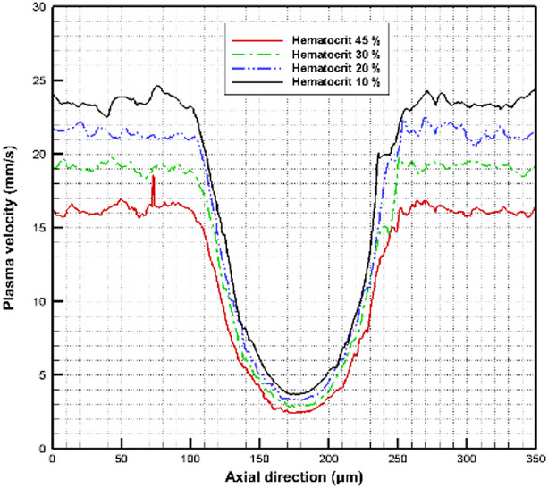 Figure 14