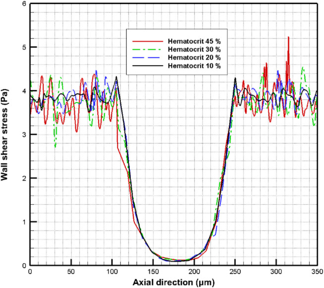 Figure 17