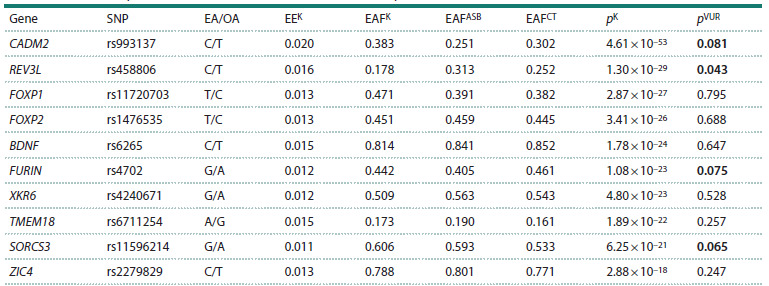 Table 1