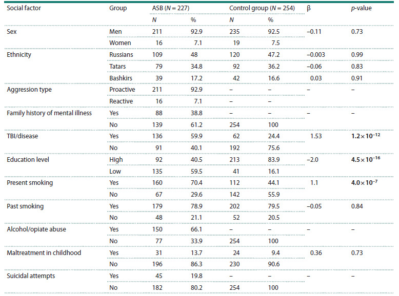 Table 2