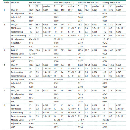 Table 3