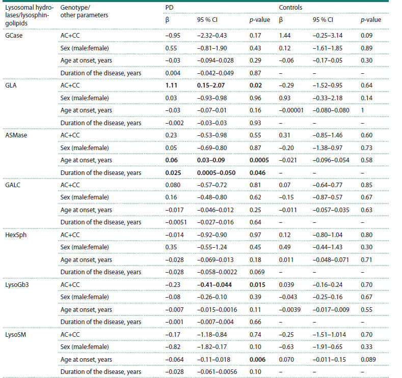 Table 4