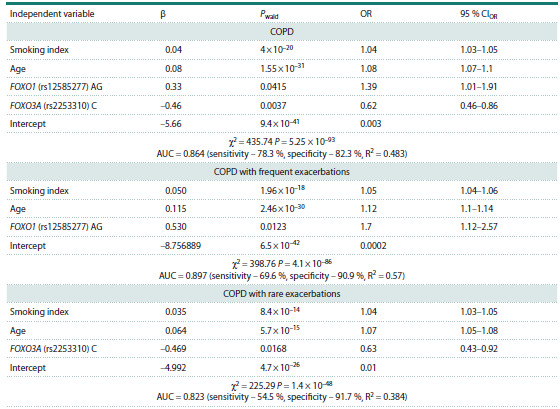 Table 3