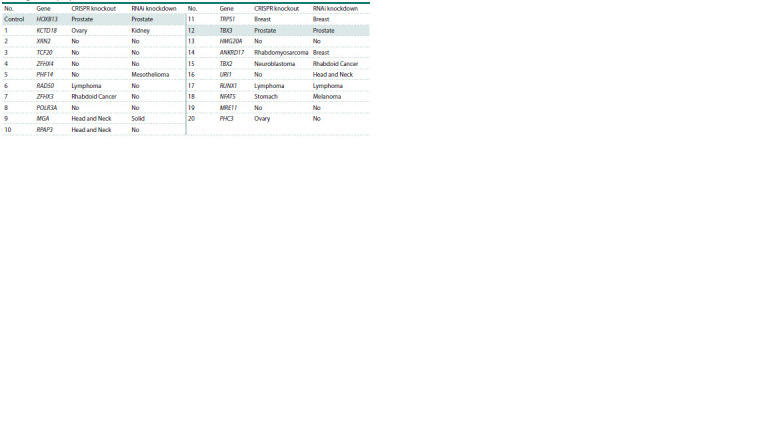 Table 1
