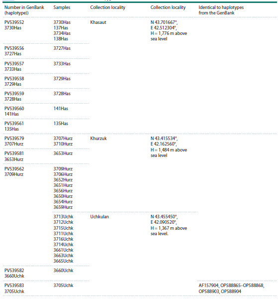 Table 1