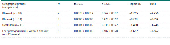 Table 2