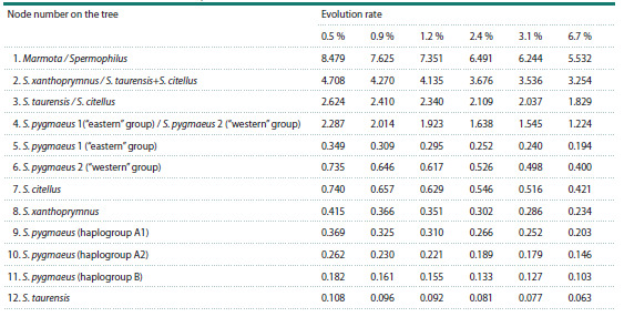 Table 4