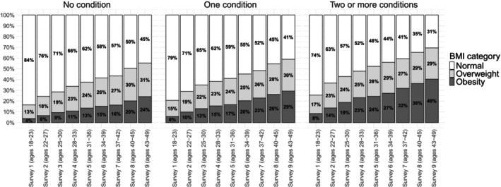 FIGURE 2