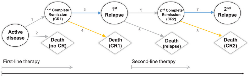 FIGURE 1